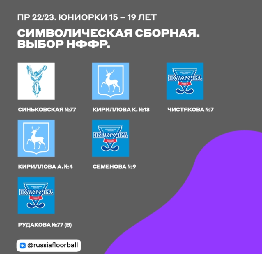 Флорбол - юниорки 15-19 лет - символическая сборная