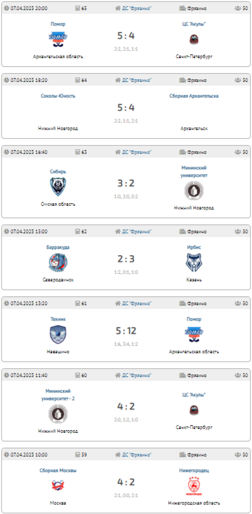 Флорбол - юниоры 15-19 лет - финальный тур результаты1