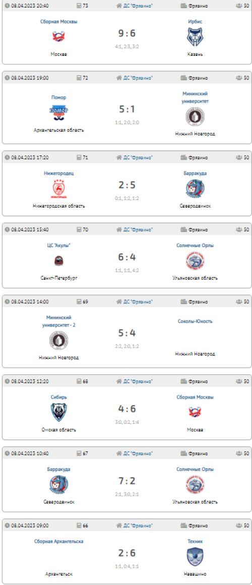 Флорбол - юниоры 15-19 лет - финальный тур результаты2