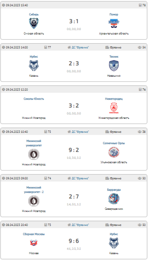 Флорбол - юниоры 15-19 лет - финальный тур результаты3