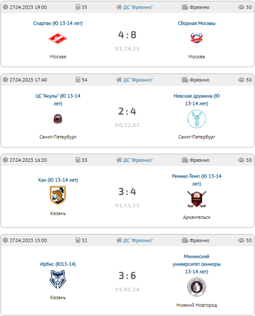 Флорбол - юноши 13-14 лет - финальный тур результаты1