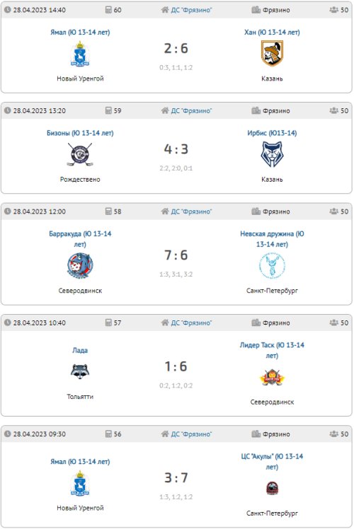 Флорбол - юноши 13-14 лет - финальный тур результаты2