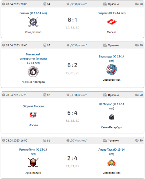 Флорбол - юноши 13-14 лет - финальный тур результаты3