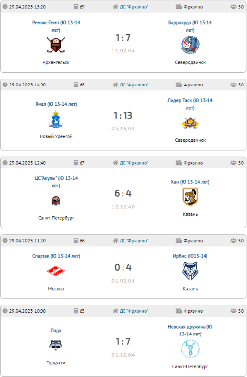 Флорбол - юноши 13-14 лет - финальный тур результаты4