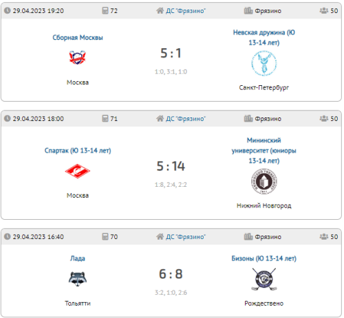 Флорбол - юноши 13-14 лет - финальный тур результаты5