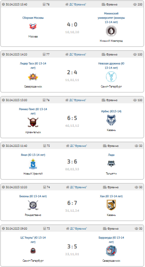 Флорбол - юноши 13-14 лет - финальный тур результаты6
