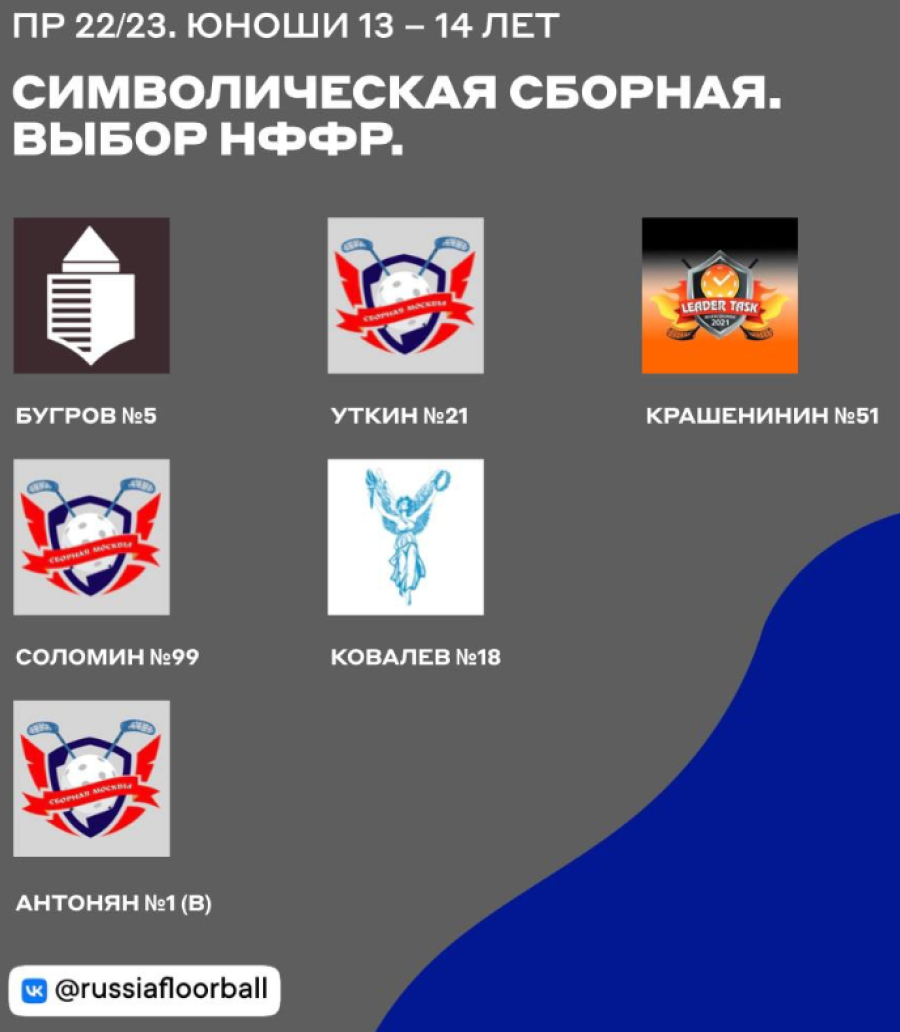 Флорбол - юноши 13-14 лет - символическая сборная