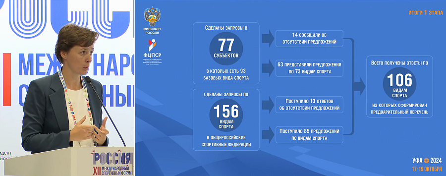 Форум Россия спортивная держава - Уфа 2024 - фото6