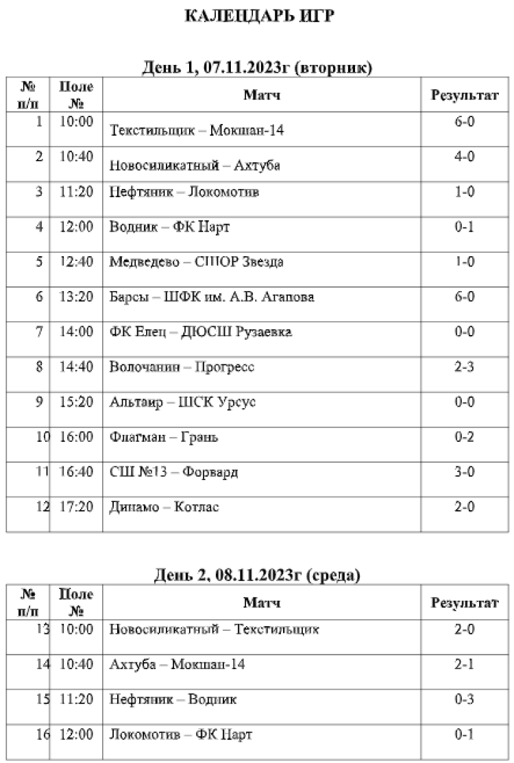 Футбол - Кожаный мяч детям - Иваново 2023 - страница2