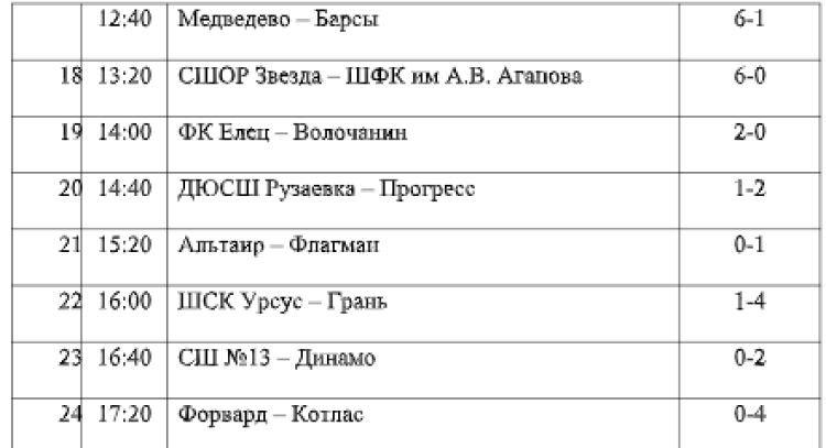 Футбол - Кожаный мяч детям - Иваново 2023 - страница3