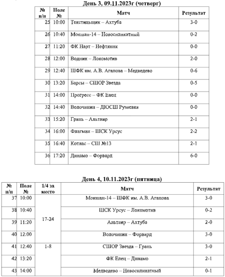 Футбол - Кожаный мяч детям - Иваново 2023 - страница4