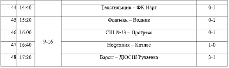 Футбол - Кожаный мяч детям - Иваново 2023 - страница5