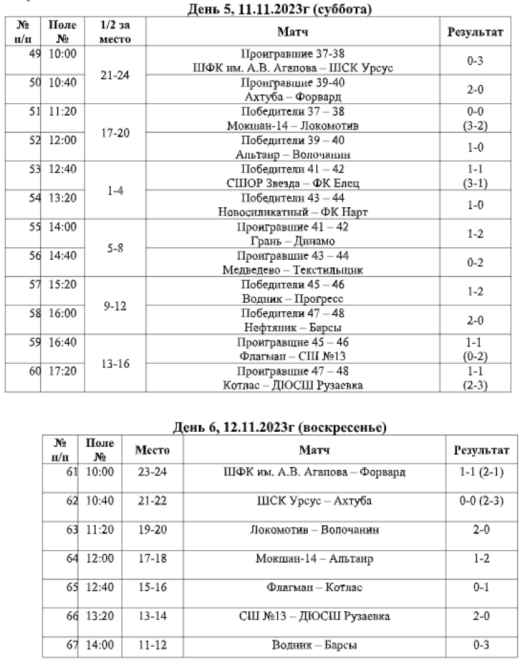 Футбол - Кожаный мяч детям - Иваново 2023 - страница6