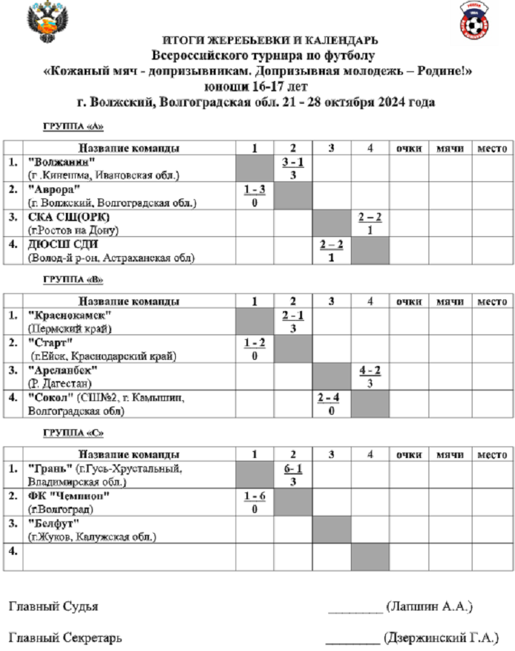 Футбол - Кожаный мяч допризывникам 2024 - таблицы групп - после 1го тура