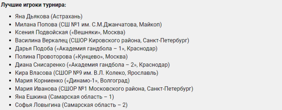Гандбол - Астрахань 2024 девочки U13 - лучшие игроки
