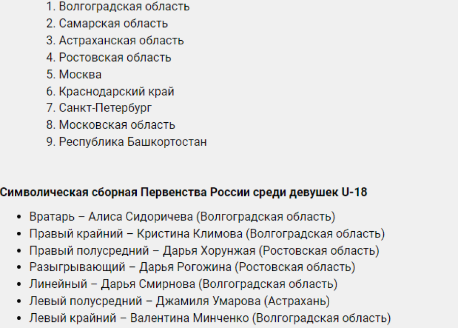 Гандбол - Астрахань девушки 2007-2008 гр - итоговое положение и лучшие игроки