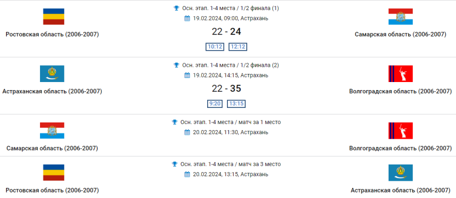 Гандбол - Астрахань девушки 2007-2008 гр - результаты полуфиналов 1-4 места