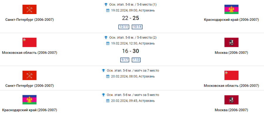 Гандбол - Астрахань девушки 2007-2008 гр - результаты полуфиналов 5-8 места
