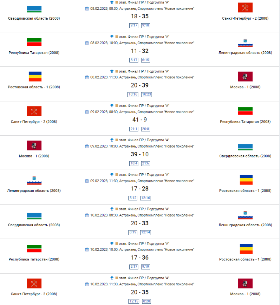 Гандбол - Астрахань девушки до 16 лет - группа А результаты1