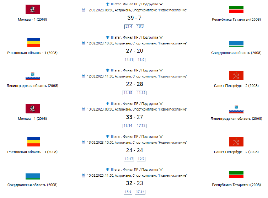 Гандбол - Астрахань девушки до 16 лет - группа А результаты2