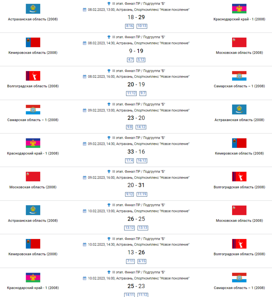Гандбол - Астрахань девушки до 16 лет - группа Б результаты1
