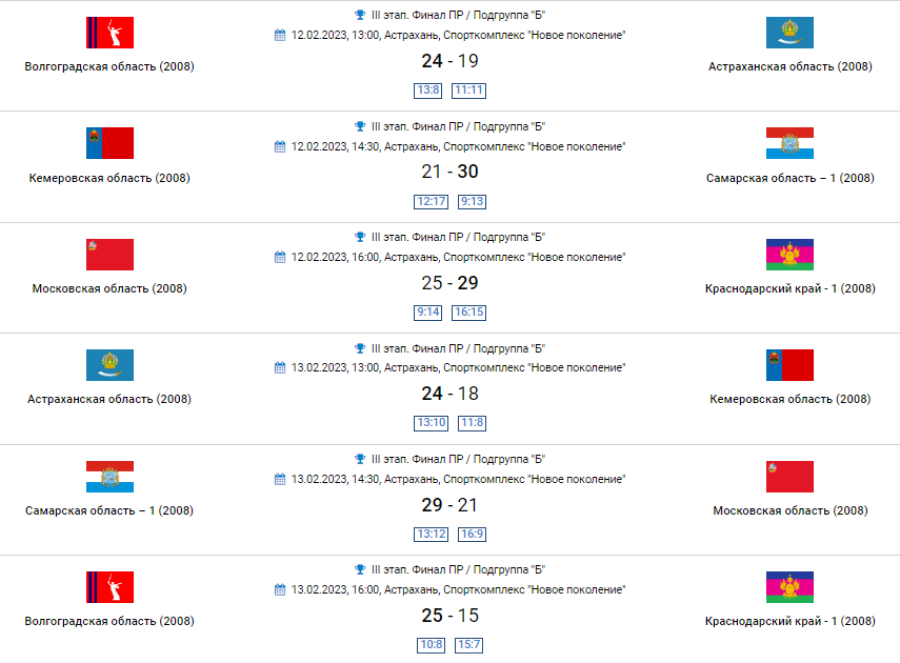 Гандбол - Астрахань девушки до 16 лет - группа Б результаты2