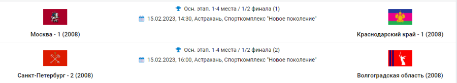 Гандбол - Астрахань девушки до 16 лет - календарь за 1-4 места