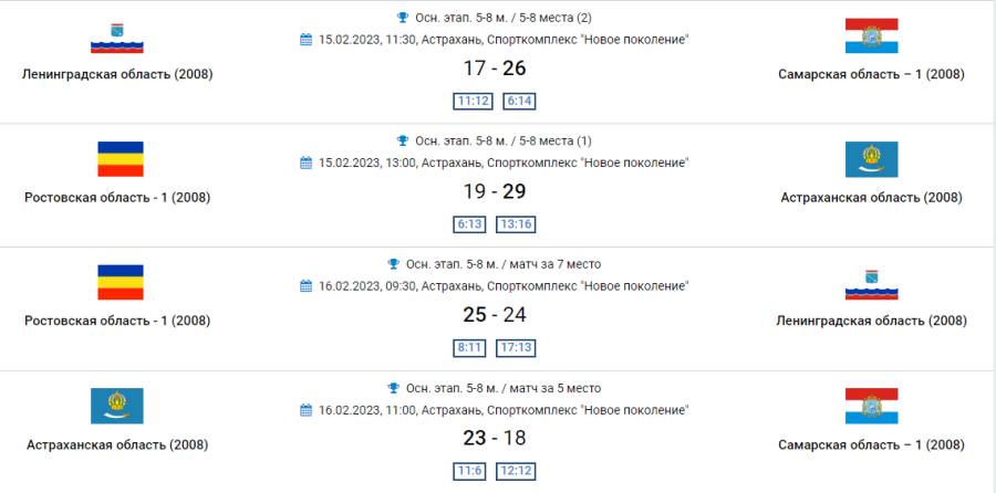 Гандбол - Астрахань девушки до 16 лет - результаты 5-8 места