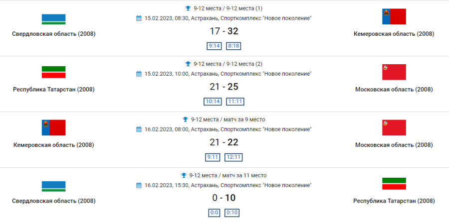 Гандбол - Астрахань девушки до 16 лет - результаты 9-12 места