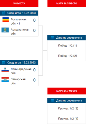 Гандбол - Астрахань девушки до 16 лет - сетка плей-офф за 5-8 места