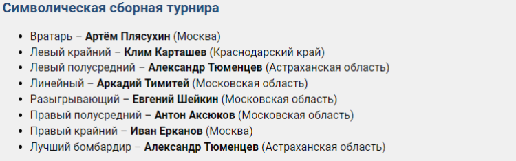 Гандбол - Астрахань юноши до 18 лет - лучшие игроки