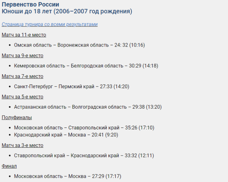 Гандбол - Астрахань юноши до 18 лет - плей-офф итог