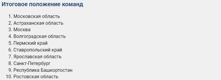 Гандбол - Астрахань юноши до 19 лет - итоговое положение