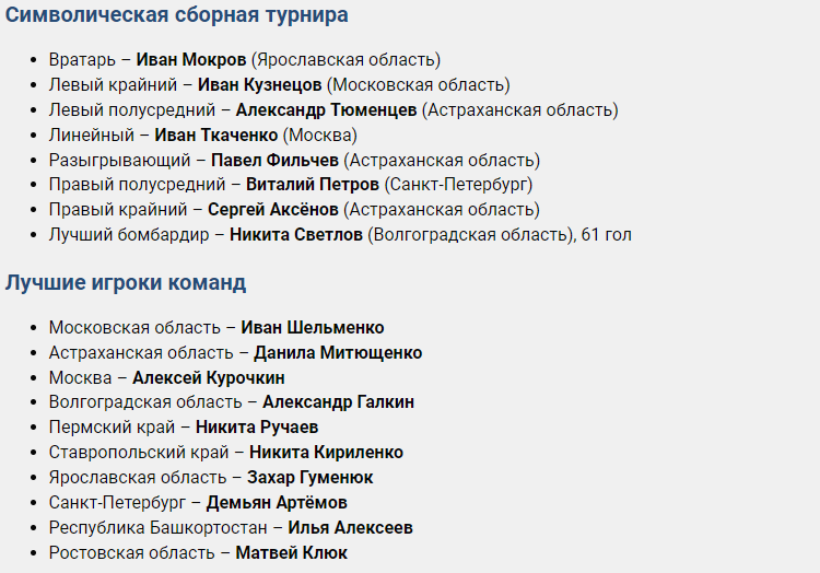 Гандбол - Астрахань юноши до 19 лет - лучшие игроки