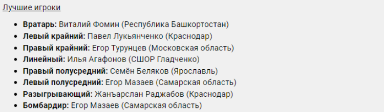 Лучшие игроки турнира в Астрахани