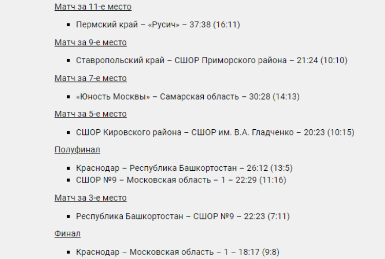 Результаты матчей плей-офф турнира в Астрахани