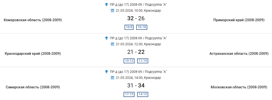 Гандбол - Краснодар девушки 2008-2009 - группа А - результаты 5го тура