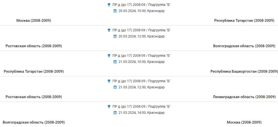Гандбол - Краснодар девушки 2008-2009 - группа Б - расписание оставшихся двух туров