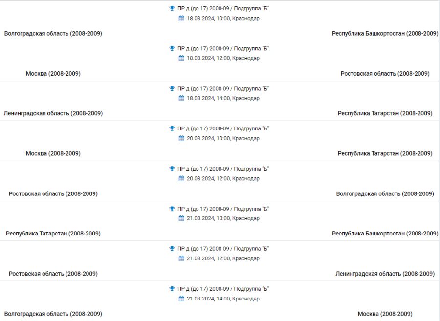 Гандбол - Краснодар девушки 2008-2009 - группа Б - расписание оставшихся трех туров