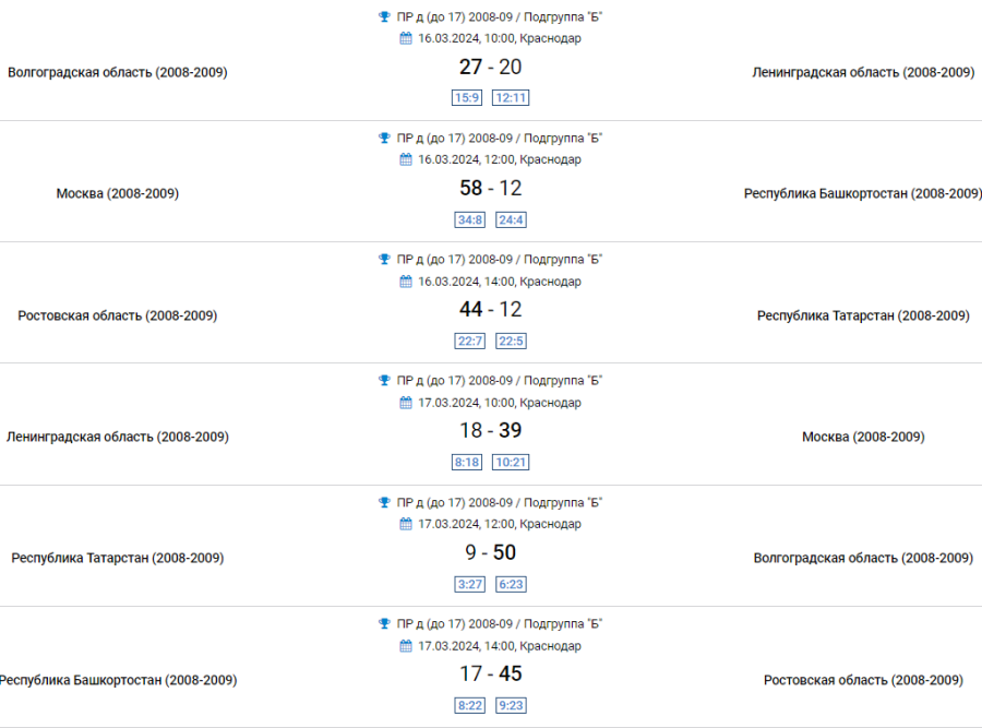 Гандбол - Краснодар девушки 2008-2009 - группа Б - результаты 1го и 2го туров