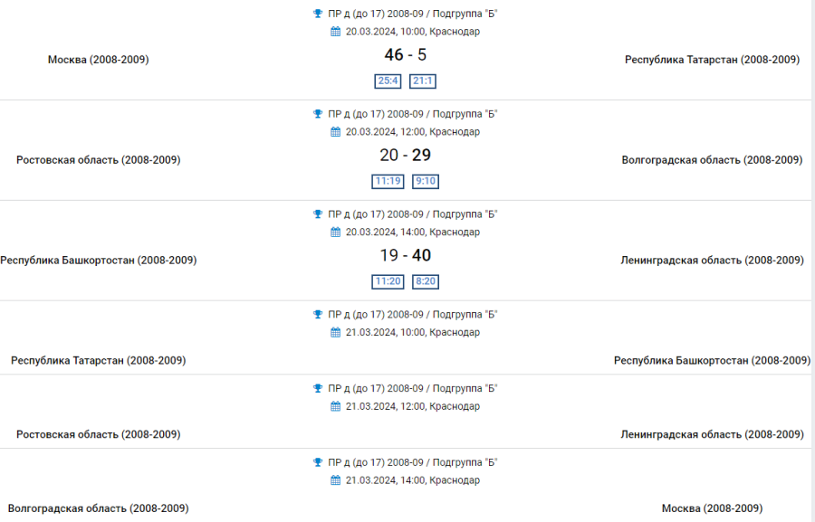 Гандбол - Краснодар девушки 2008-2009 - группа Б - результаты 4го тура