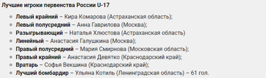 Гандбол - Краснодар девушки 2008-2009 - лучшие игроки