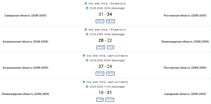 Гандбол - Краснодар девушки 2008-2009 - плей-офф - результаты за 5-8 места
