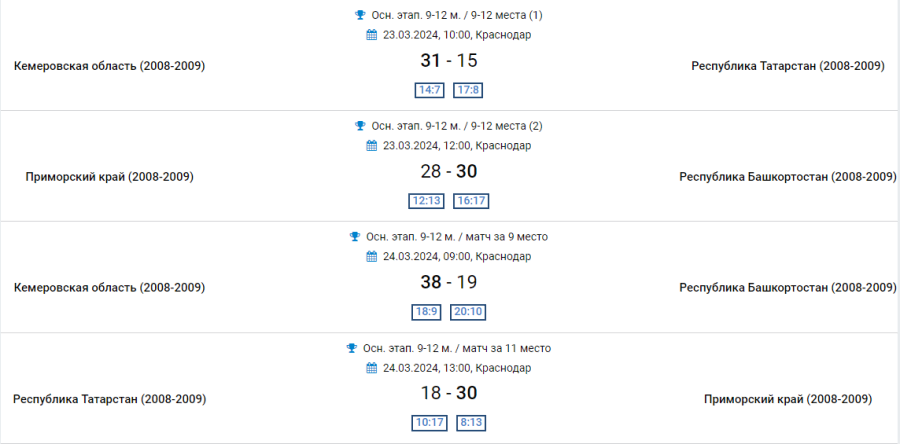 Гандбол - Краснодар девушки 2008-2009 - плей-офф - результаты за 9-12 места