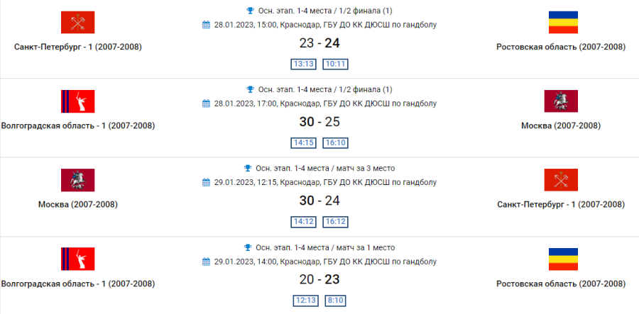 Гандбол - Краснодар девушки до 17 лет - плей-офф за 1-4 места