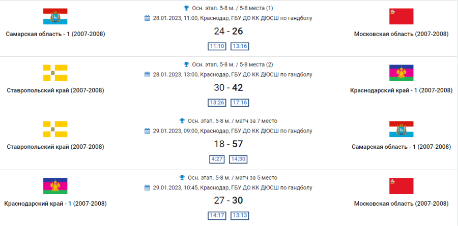 Гандбол - Краснодар девушки до 17 лет - плей-офф за 5-8 места
