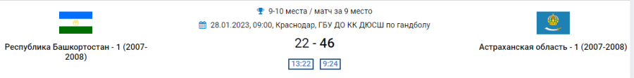 Гандбол - Краснодар девушки до 17 лет - плей-офф за 9 место