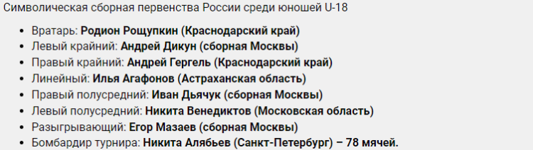 Гандбол - Краснодар юноши U18 - символическая сборная