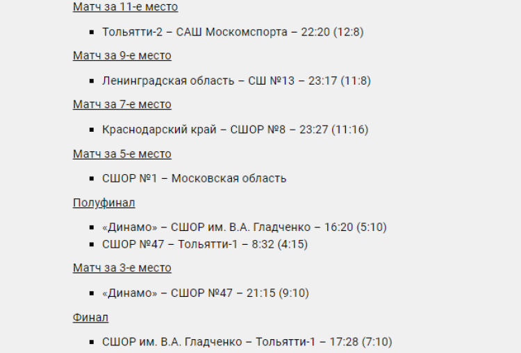 Результаты матчей плей-офф