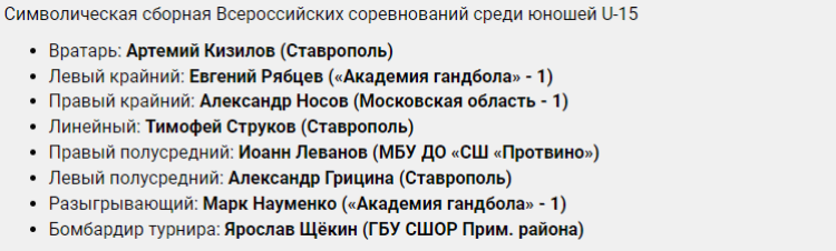 Гандбол - Протвино юноши U15 - символическая сборная турнира